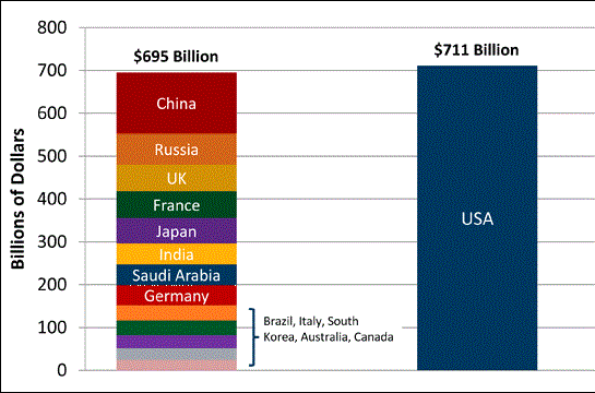 US-defense-budget