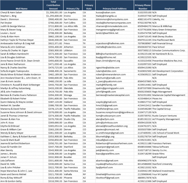 2016.10.04 - Guccifer 7_0